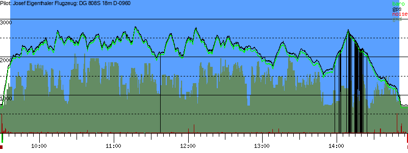 Barometer